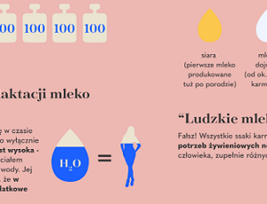 Mity laktacyjne – co na to nauka?